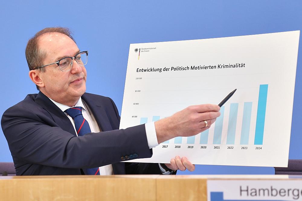 Vorstellung Fallzahlen für Politisch Motivierte Kriminalität (PMK) am 20.05.2025